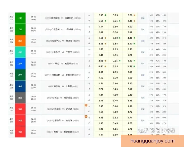深度足球竞猜分析指南结合球队状态数据走势与盘口变化精准预测比赛胜负趋势