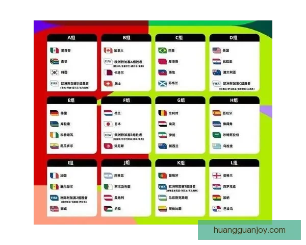 全面解析2026年世界杯晋级规则变化与各洲名额分配影响趋势