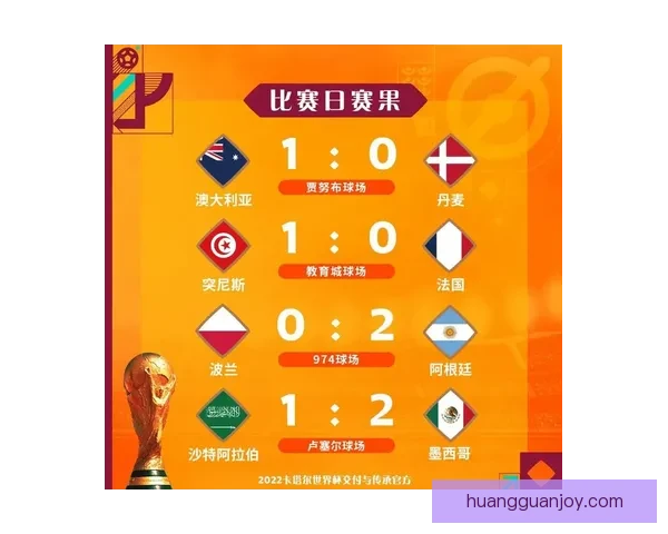 世界杯竞猜预测：深入分析热门球队表现与未来赛果趋势