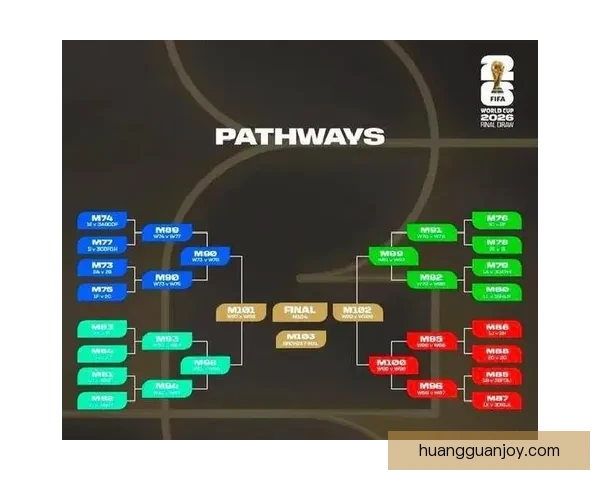 2026世界杯淘汰赛规则全面解析及晋级策略指南