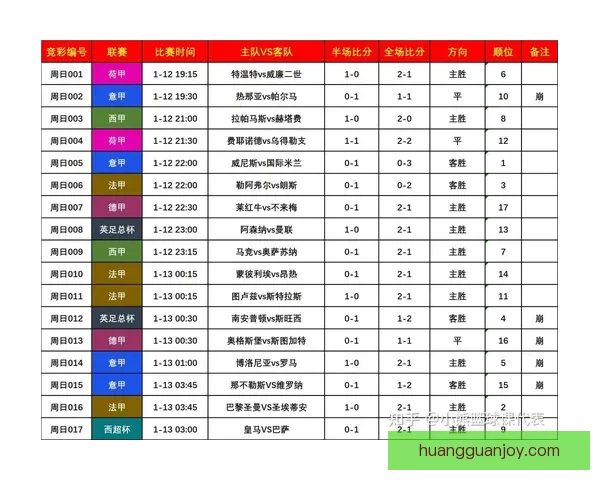 世界杯足球竞猜平台全面解析安全玩法技巧与赛事数据分析实用指南